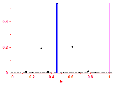 Strength function